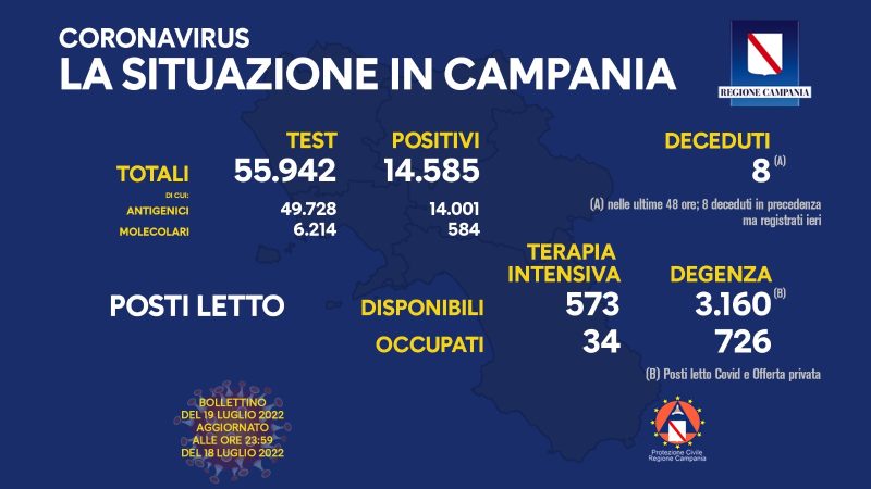 Regione Campania: Coronavirus, Unità di Crisi, Bollettino, 14.585 casi positivi, 8 decessi