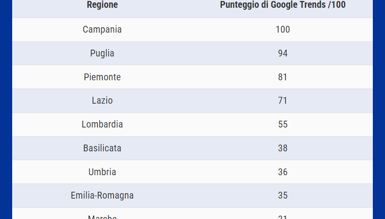 FC 2025: regioni italiane più impazienti per nuovo titolo calcistico