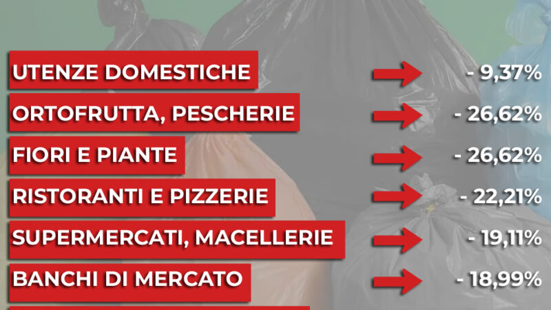 Bracigliano: tariffe Tari, Maggioranza comunale risponde ad Opposizione