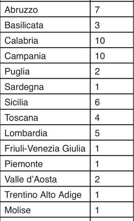 Roma: Ministero Turismo “Montagna Italia”, 90 milioni€ per sviluppo