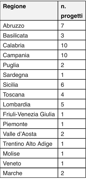 Roma: Ministero Turismo “Montagna Italia”, 90 milioni€ per sviluppo